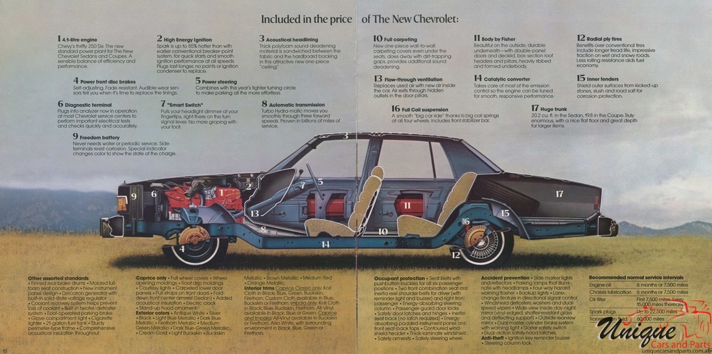 1977 Chevrolet Full-Size Brochure Page 1